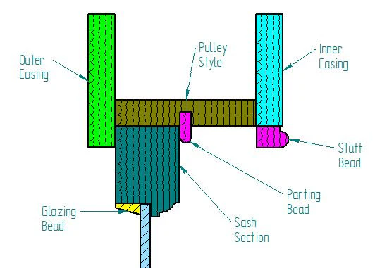 Sash Window Staff Bead Timber Stop Bead - Image 3